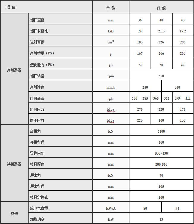 湖南海凡升機(jī)電設(shè)備科技有限公司,長(zhǎng)沙海達(dá)注塑機(jī)銷售,模具配件,潤(rùn)滑油銷售