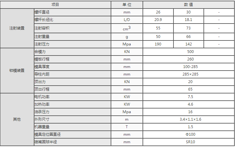 湖南海凡升機電設(shè)備科技有限公司,長沙海達注塑機銷售,模具配件,潤滑油銷售