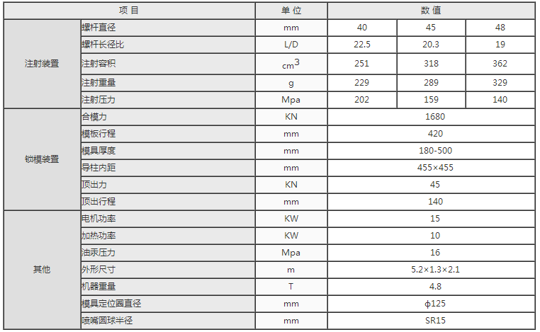 湖南海凡升機電設(shè)備科技有限公司,長沙海達注塑機銷售,模具配件,潤滑油銷售