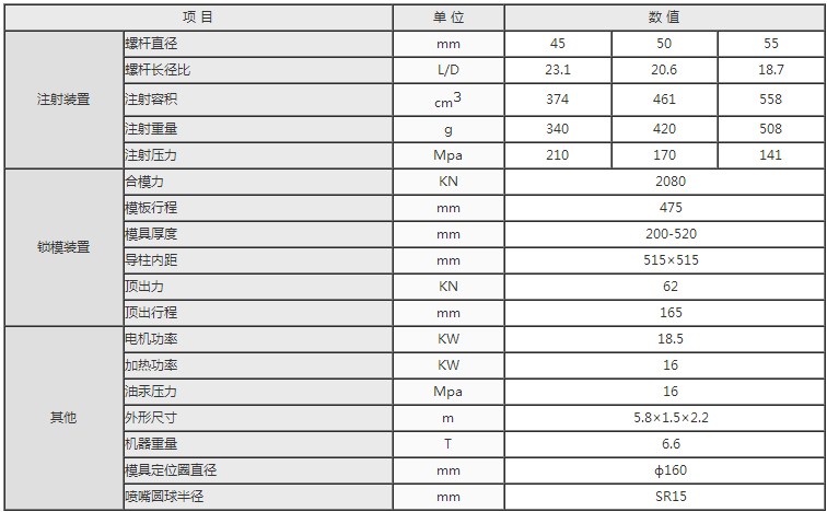 湖南海凡升機電設(shè)備科技有限公司,長沙海達注塑機銷售,模具配件,潤滑油銷售