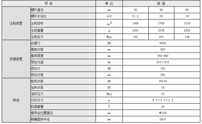 湖南海凡升機(jī)電設(shè)備科技有限公司,長(zhǎng)沙海達(dá)注塑機(jī)銷售,模具配件,潤(rùn)滑油銷售