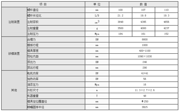 湖南海凡升機電設備科技有限公司,長沙海達注塑機銷售,模具配件,潤滑油銷售