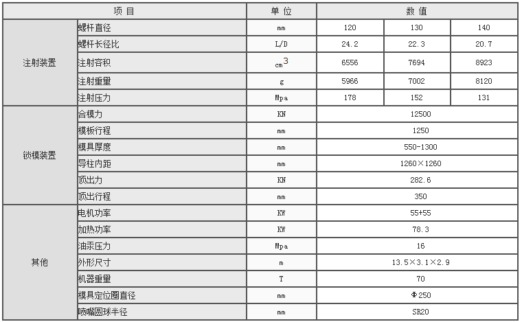 湖南海凡升機(jī)電設(shè)備科技有限公司,長(zhǎng)沙海達(dá)注塑機(jī)銷售,模具配件,潤(rùn)滑油銷售