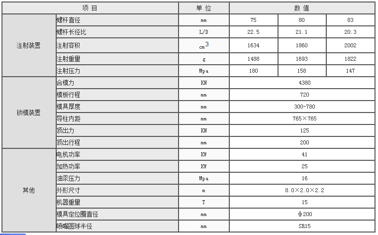 湖南海凡升機電設備科技有限公司,長沙海達注塑機銷售,模具配件,潤滑油銷售