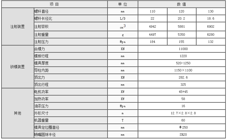 湖南海凡升機(jī)電設(shè)備科技有限公司,長沙海達(dá)注塑機(jī)銷售,模具配件,潤滑油銷售