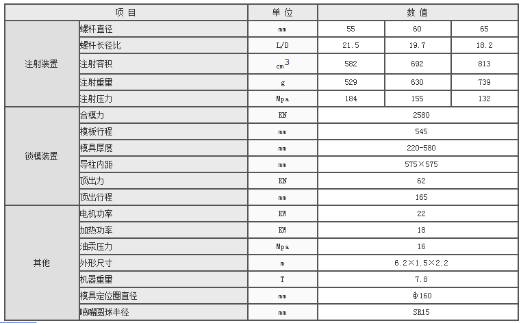 湖南海凡升機(jī)電設(shè)備科技有限公司,長(zhǎng)沙海達(dá)注塑機(jī)銷售,模具配件,潤(rùn)滑油銷售