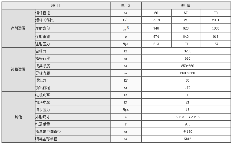 湖南海凡升機電設備科技有限公司,長沙海達注塑機銷售,模具配件,潤滑油銷售