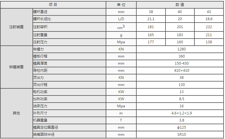 湖南海凡升機(jī)電設(shè)備科技有限公司,長(zhǎng)沙海達(dá)注塑機(jī)銷售,模具配件,潤(rùn)滑油銷售