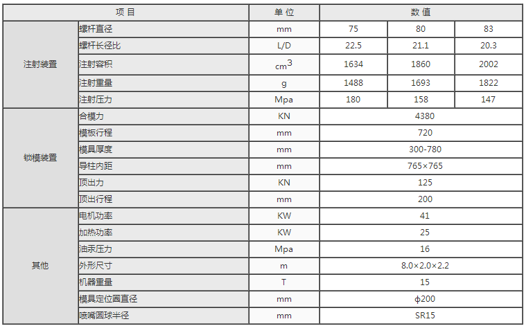 湖南海凡升機電設(shè)備科技有限公司,長沙海達注塑機銷售,模具配件,潤滑油銷售