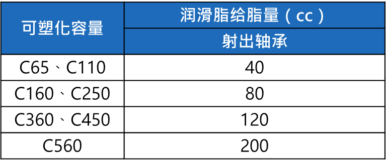 長沙注塑機,海凡升,湖南潤滑油銷售,湖南注塑機,湖南海凡升機電設備科技有限公司