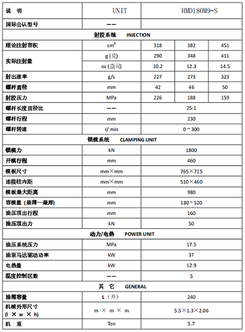 長沙注塑機,海凡升,湖南潤滑油銷售,湖南注塑機,湖南海凡升機電設(shè)備科技有限公司