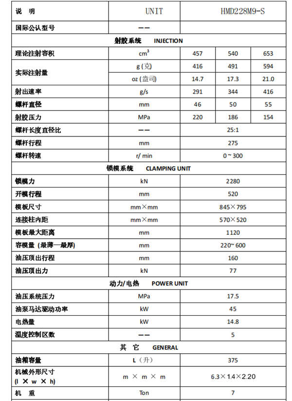 長沙注塑機,海凡升,湖南潤滑油銷售,湖南注塑機,湖南海凡升機電設(shè)備科技有限公司